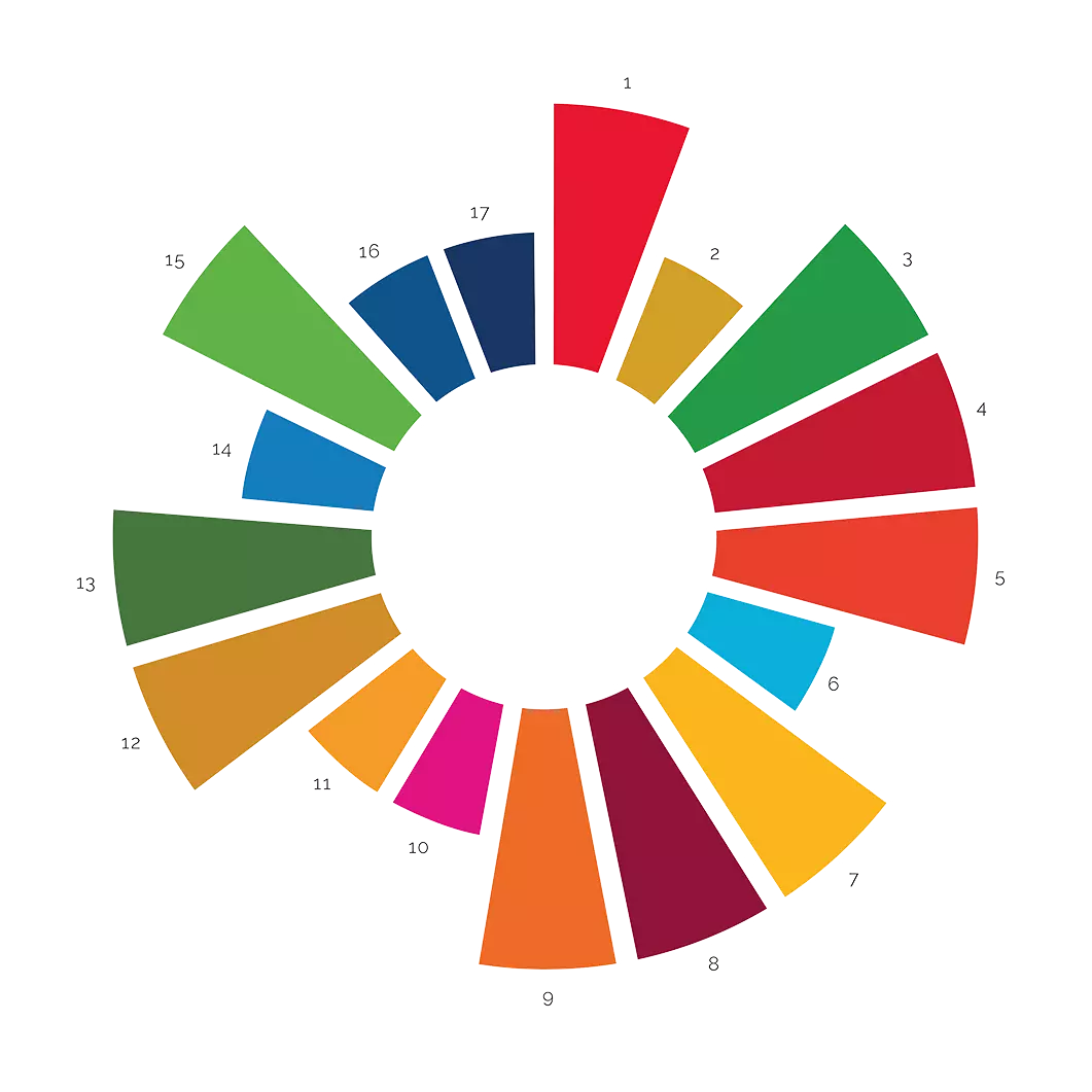 Grafik 17 globalen Ziele der UN für nachhaltige Entwicklung